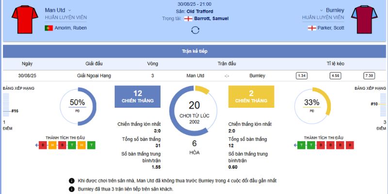 Nhận Định Manchester United vs Burnley: Cuộc So Tài Nảy Lửa 21:00, 30/8/2025 6 Chi tiết về trận đấu giữa Manchester United vs Burnley